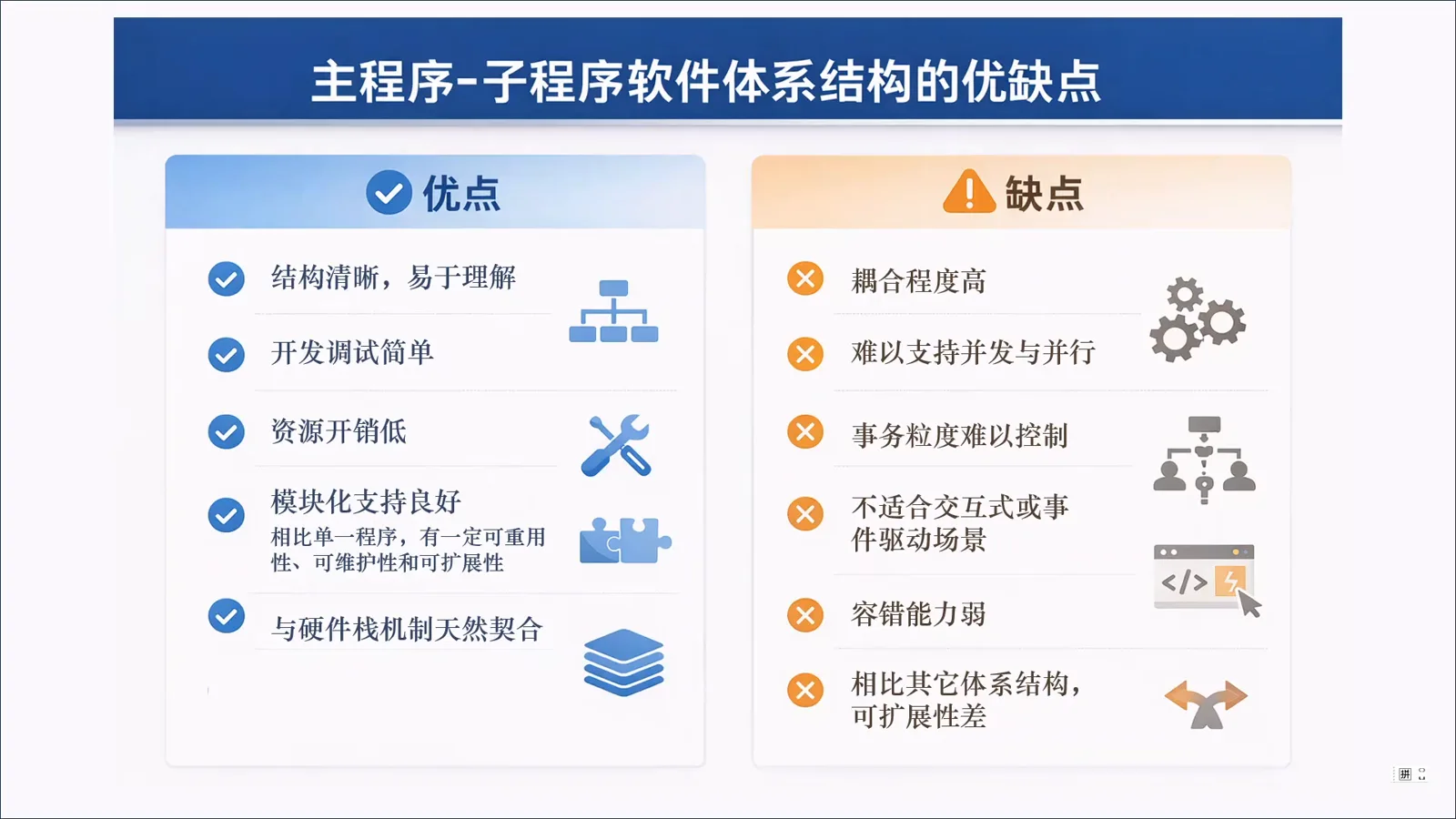 视频中的主程序—子程序优缺点对照表,列出结构清晰和耦合、并发、交互等限制