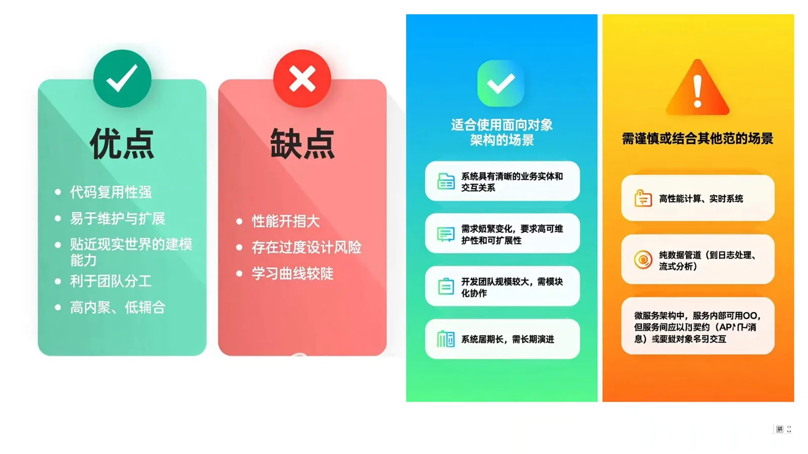 视频总结面向对象架构的优点、缺点、适用场景与需要谨慎的场景